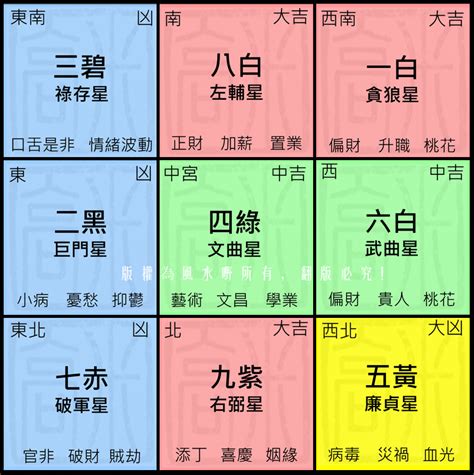 2023 太歲方位|2023兔年風水佈局｜增強運勢必看 九大吉星／化解凶 